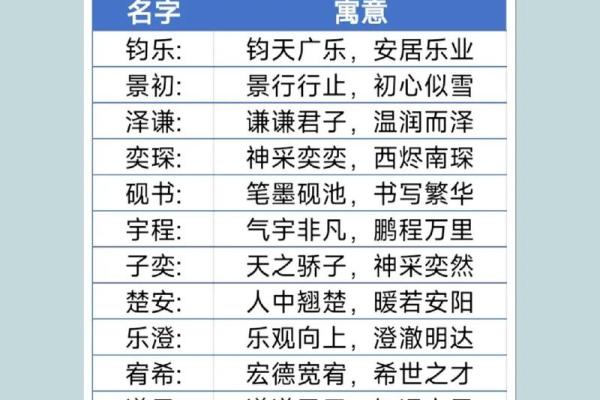 探索宝宝免费起名字网站的优势与使用技巧