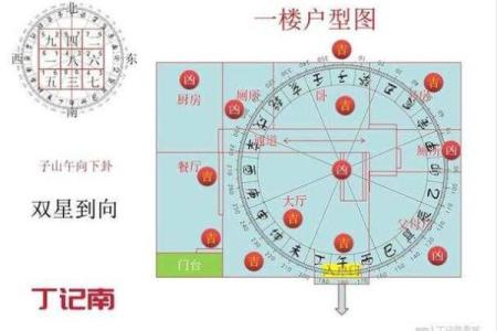 风水向南布局：如何选择理想的房屋朝向