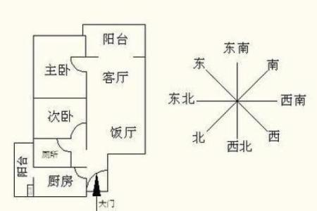 向南风水布局的优势与注意事项