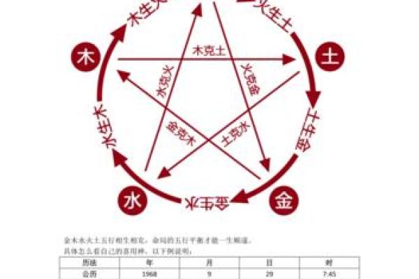 如何根据八字找出最适合的用神