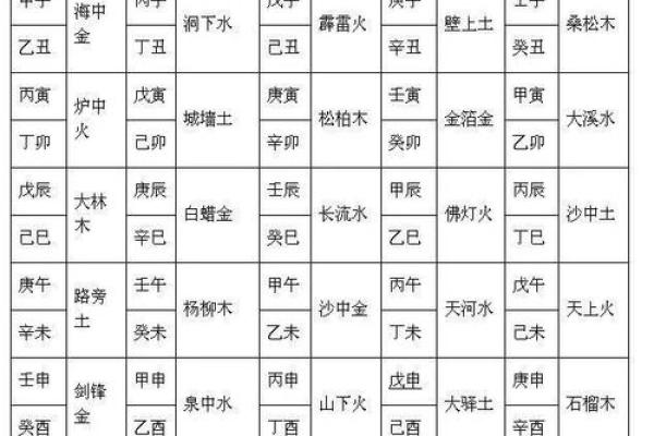 八字算婚姻免费预测：解析命运中的婚姻走势