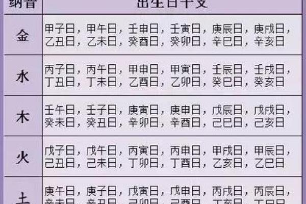 八字算婚姻免费预测：解析命运中的婚姻走势