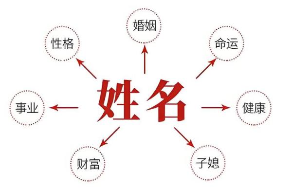 生辰八字起名软件为宝宝取名提供科学依据