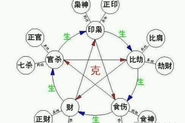 天干三同与五行命理的关系解析