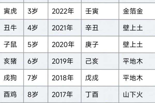 淇字五行属性解析及其与命理的关系