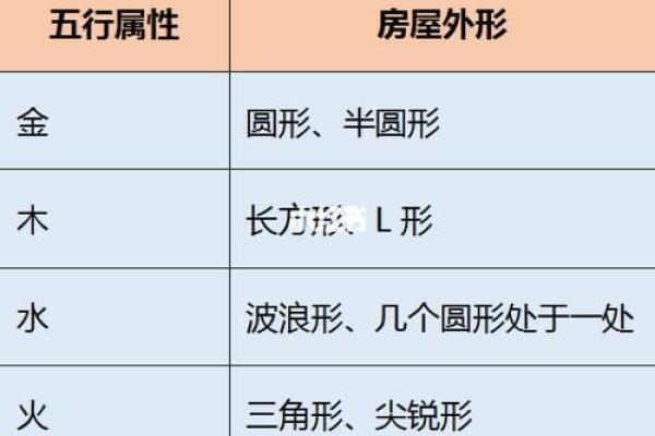 腾字五行属性解析及其在命理中的意义