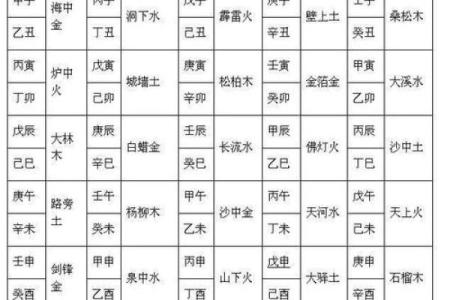 八字算婚姻免费预测：解析命运中的婚姻走势