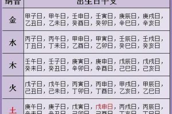 如何通过生辰八字预测婚姻走势