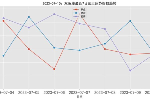 双鱼座本月运势：爱情与事业的双重考验