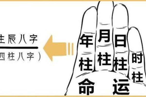 黄景瑜八字解析：揭示他命运中的关键特征与发展潜力