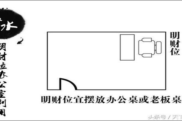 风水专家解答：香港家居财位如何布局最旺财