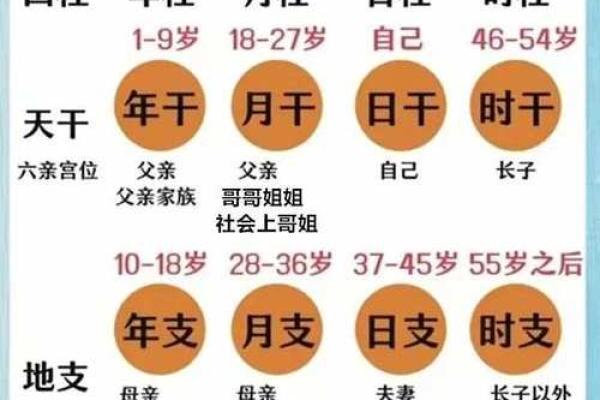 八字六亲解析：如何从八字看亲情关系与命运走向