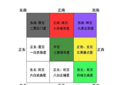 客厅风水布局的奥秘与注意事项