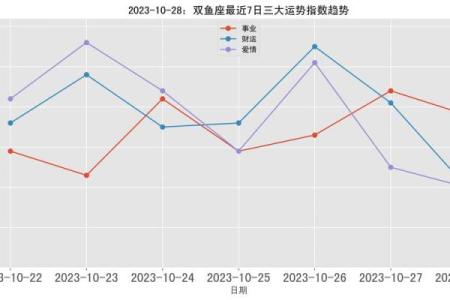 双鱼座本月运势：爱情与事业的双重考验