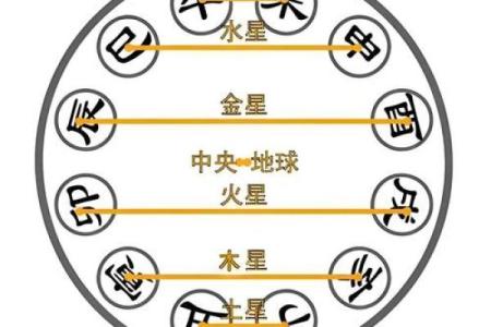 数字五行的奥秘与生活中的应用探究