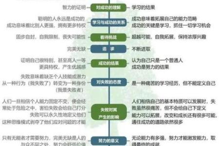 卜易八字排盘：揭示命运的奥秘与人生方向