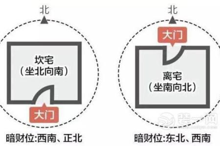 风水专家解答：香港家居财位如何布局最旺财