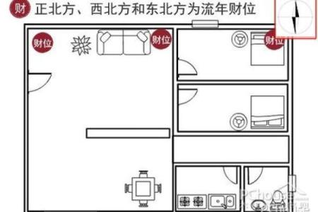 财位风水灯的正确使用方法，让财运滚滚而来