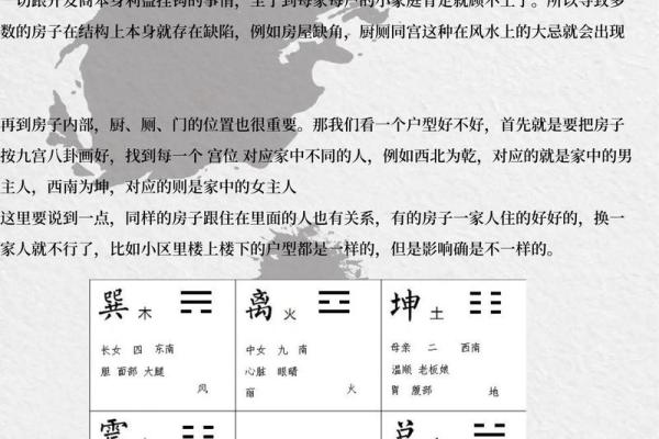 周易风水预测：解密八字与居家布局的奥秘