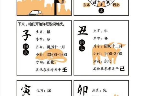 生辰八字免费测试：掌握属于你的命理信息