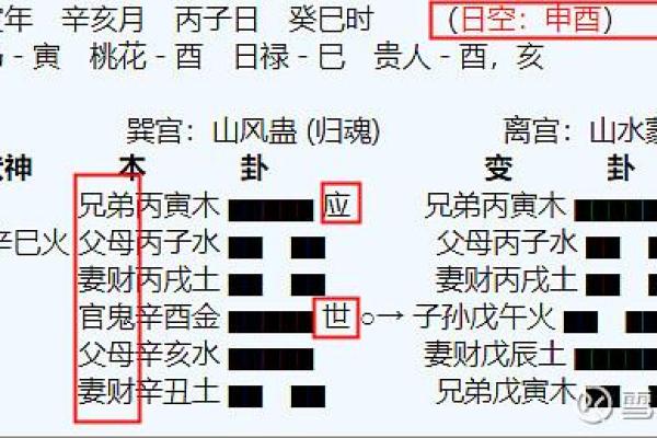 纳甲排盘在命理学中的独特应用与解析