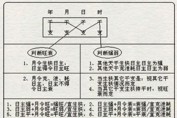 天干旺弱对命运的影响与分析