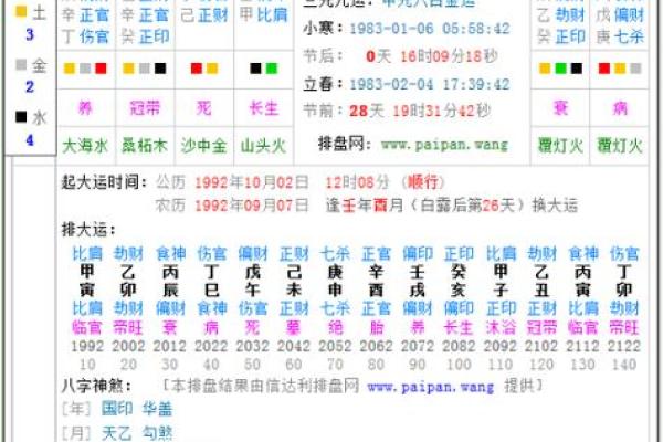 中华四柱八字排盘预测解析与应用技巧