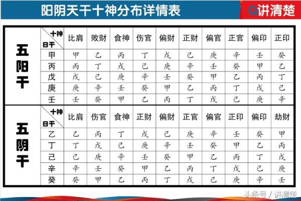 生辰八字推算技巧与命理解析方法