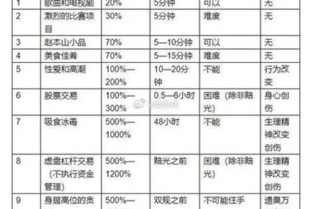 运势与股市：如何利用命理学提升投资成功率