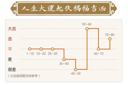 炒股命理与投资运势的关系探讨