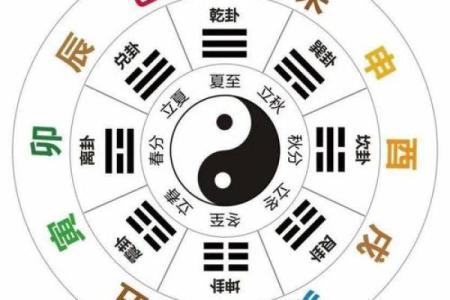 天干五化与命理学的深度关联