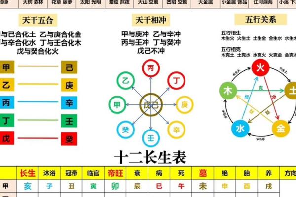 天干与五行的深层关系解析