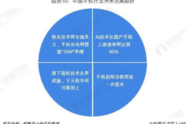 五行属金的行业发展趋势与未来前景分析