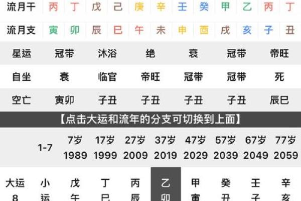 伤官八字解析与运势提升秘诀