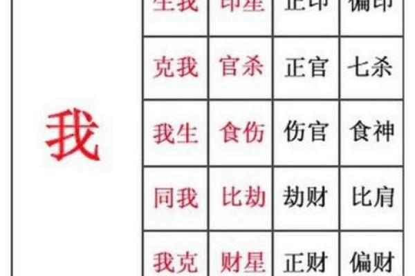 伤官八字解析与运势提升秘诀