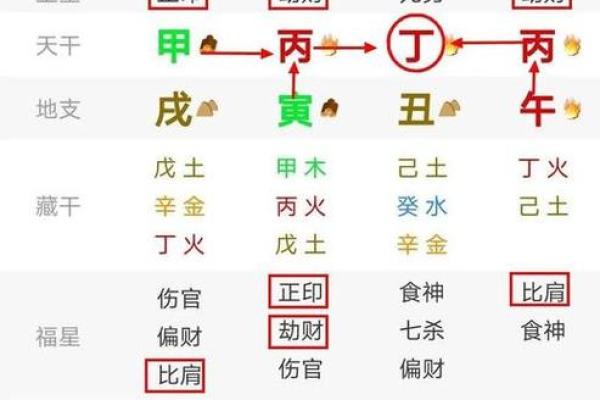 八字分析：如何通过命理看身强身弱判断命运走势