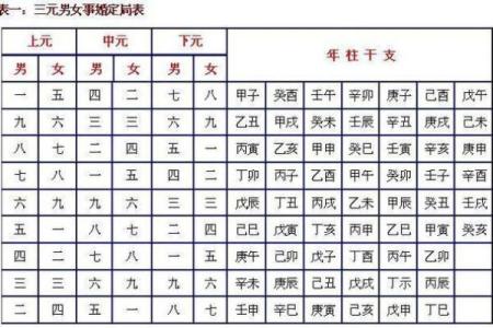 利用生辰八字解读人生重大抉择