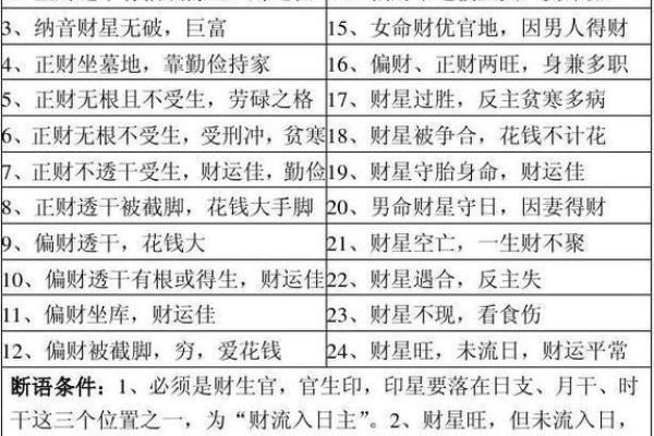 深入了解八字神煞排盘，破解命运密码