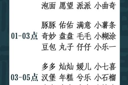 孕妇梦到给宝宝起名字的寓意与解析