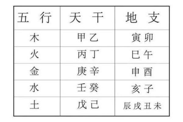 探索天干合的命理影响与实践意义