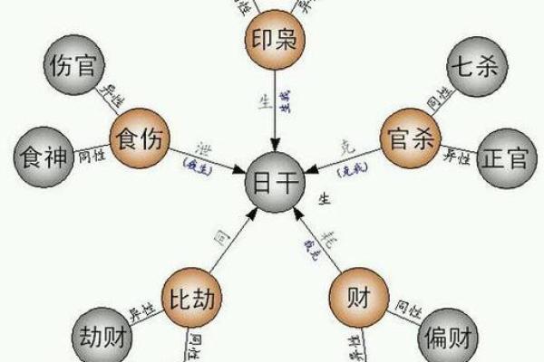 如何通过十大天干属性调整自身运势