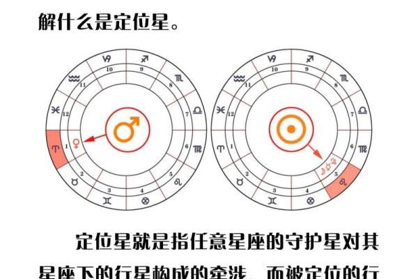 通过古典占星在线排盘，精准解读你的星盘与生活趋势