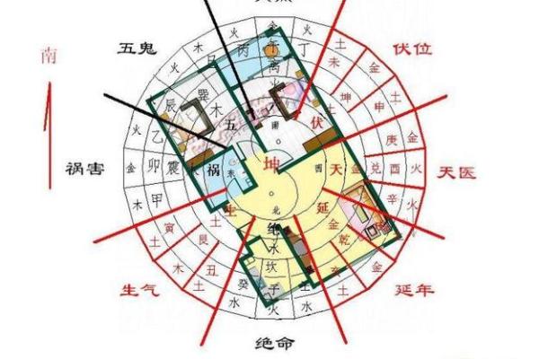 离宫东四命在风水中的重要性