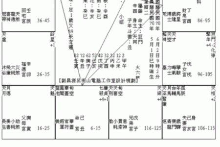 丑年出生的命运走势与吉凶分析