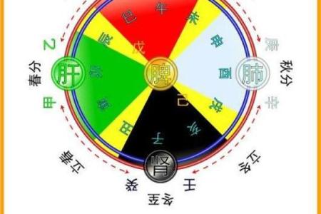 丞字的五行属性解析及其对命理的影响