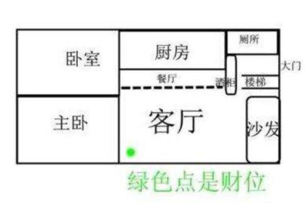 餐厅财位风水禁忌与布局建议