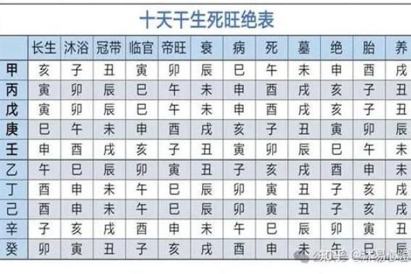 如何通过十二纳天干分析个人命运