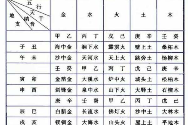 如何通过十二纳天干分析个人命运