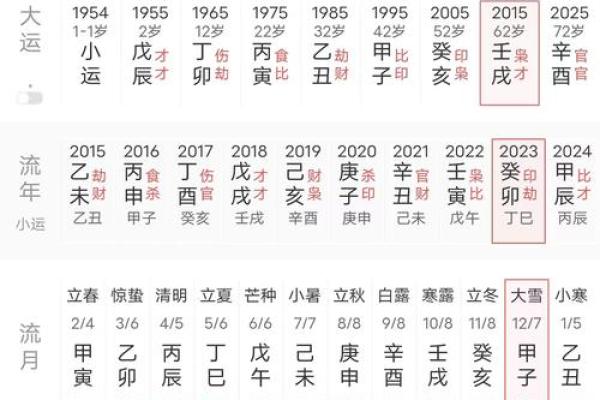 从八字排盘解析命运轨迹与人生转折点