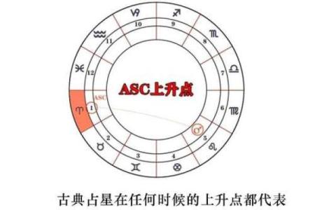 探索占星命理馆：为你解析个性与未来的神秘密码